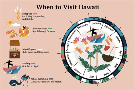 5pm est to hawaii time|best dates to travel to hawaii.